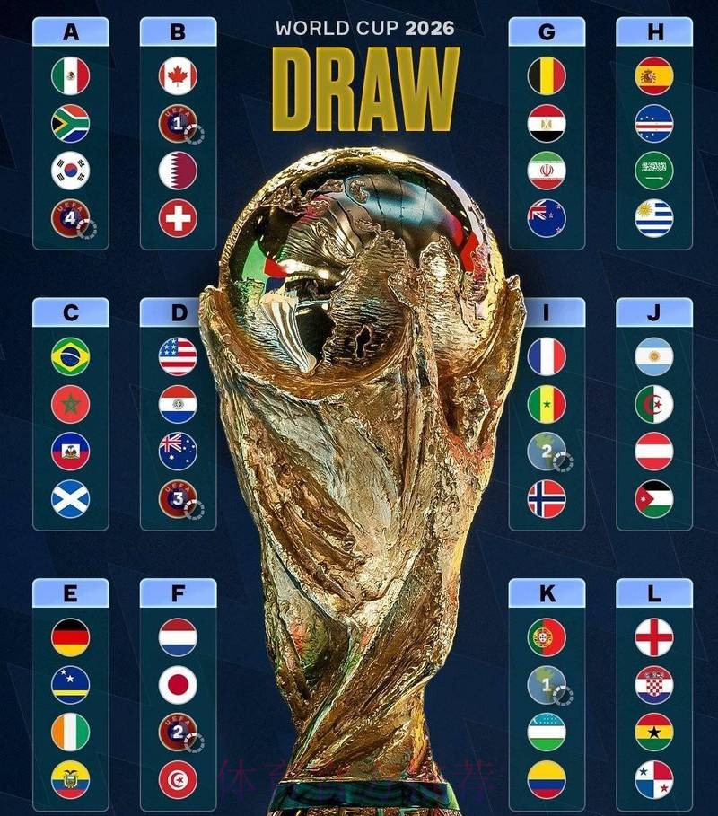 2026世界杯比分苹果官方 2026世界杯比分苹果官方