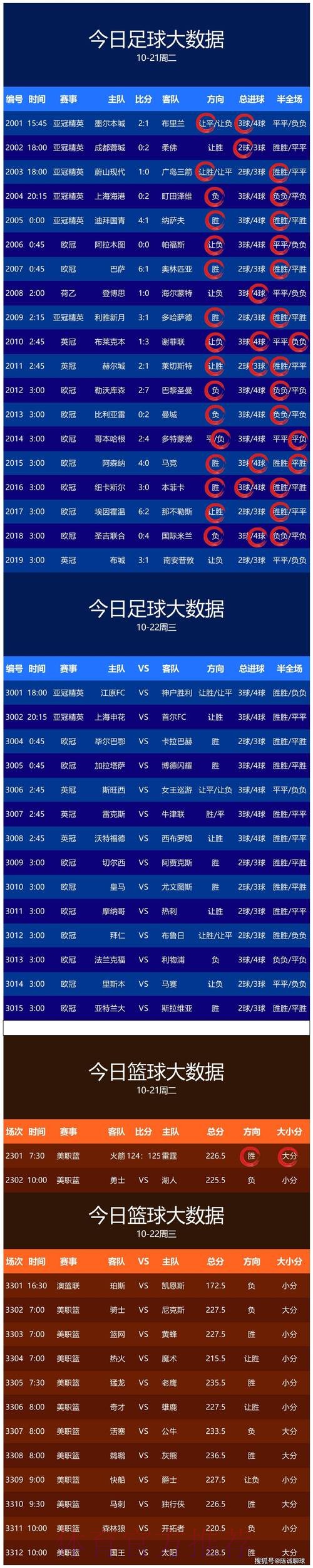 世界杯预测最佳 世界杯预测最佳