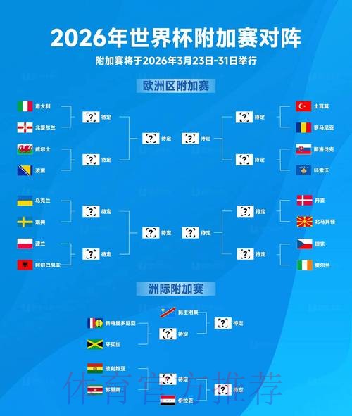 2026世界杯预测在线