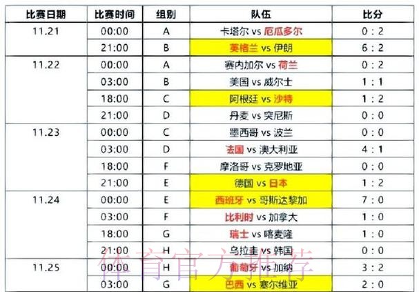 世界杯比分推荐入口地址 世界杯比分推荐入口地址