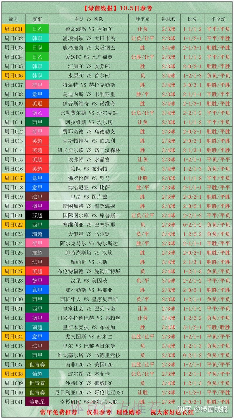 世界杯比分推荐入口地址 世界杯比分推荐入口地址