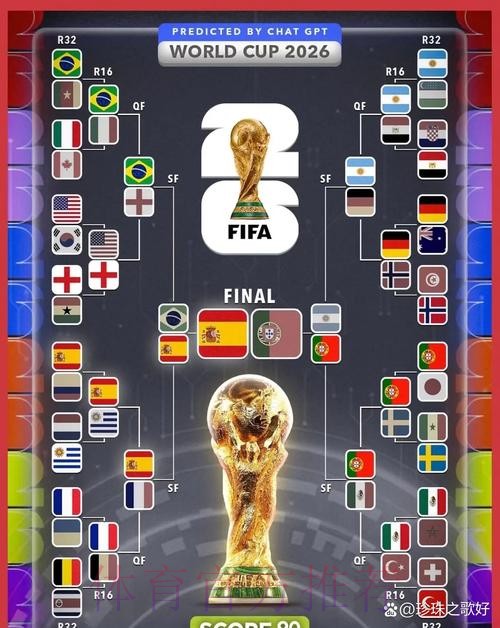 2026世界杯预测注册最佳